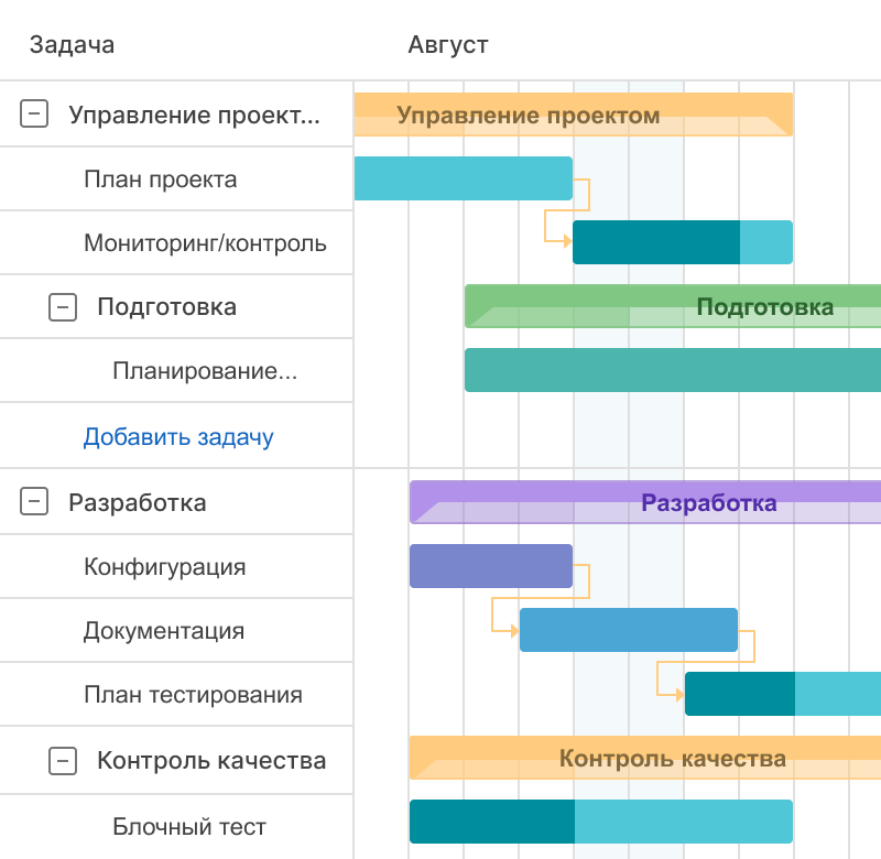 Диаграмма ганта project